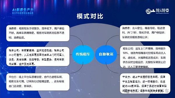 “共享ETC租车助你行”启动租车行业迎来高速时代(图3)