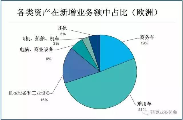 kaiyun网站：车辆租赁知多少(图1)