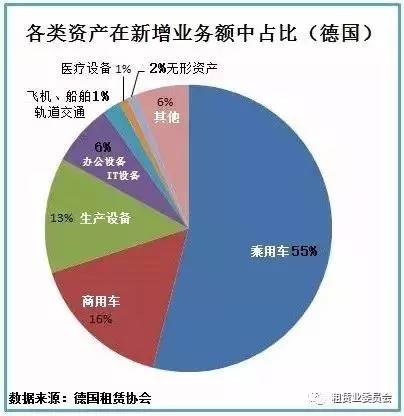 kaiyun网站：车辆租赁知多少(图2)