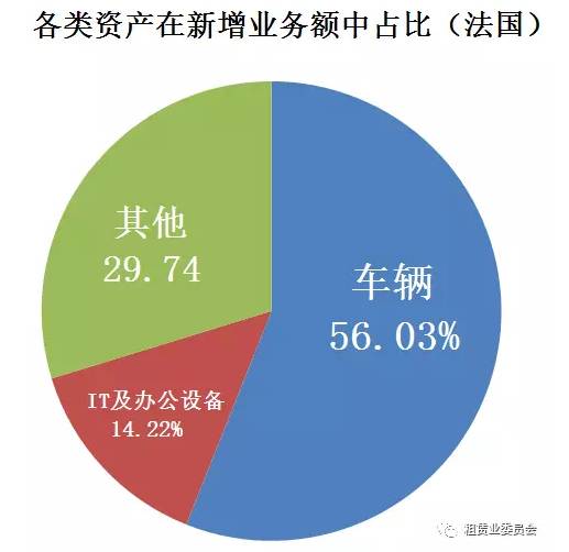 kaiyun网站：车辆租赁知多少(图3)