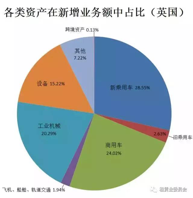 kaiyun网站：车辆租赁知多少(图4)