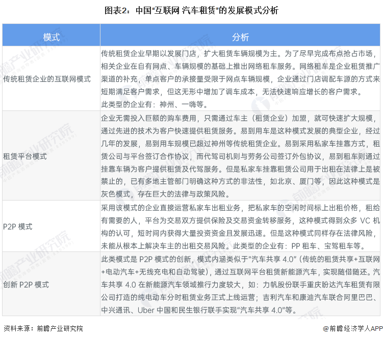 kaiyun网站：2023年中国汽车租赁行业市场现状及发展趋势分析“互联网+汽车租赁”的红利期或将到来(图2)