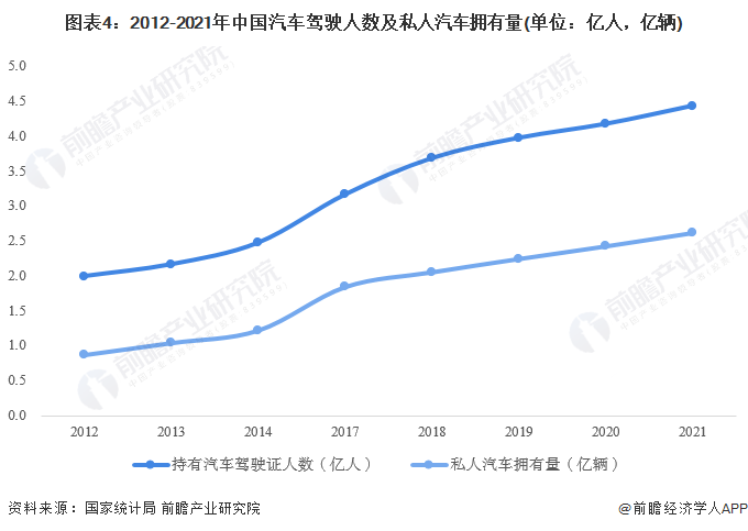 kaiyun网站：2023年中国汽车租赁行业市场现状及发展趋势分析“互联网+汽车租赁”的红利期或将到来(图4)