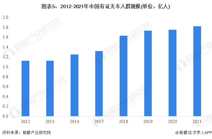 kaiyun网站：2023年中国汽车租赁行业市场现状及发展趋势分析“互联网+汽车租赁”的红利期或将到来(图5)