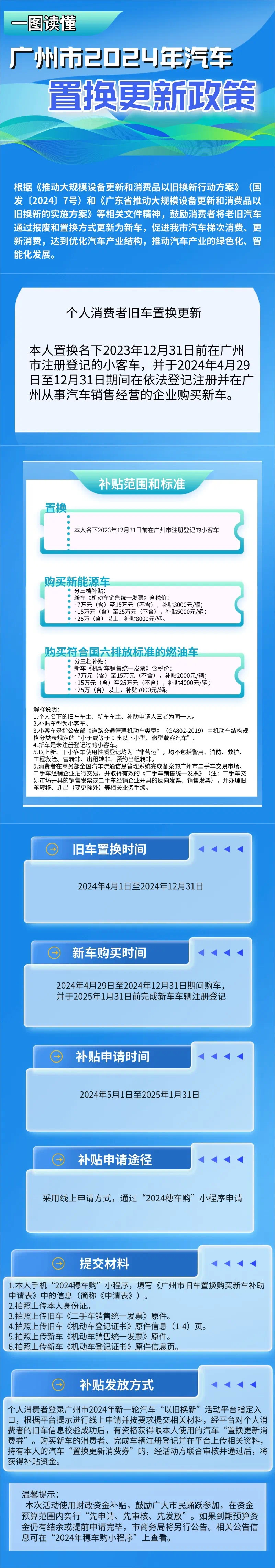 最高补贴8000元(图1)