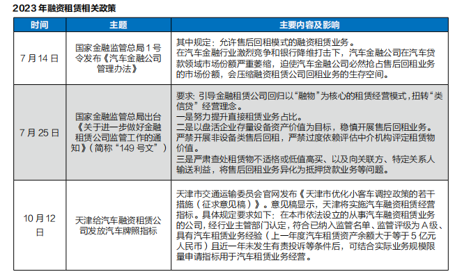 年鉴融资租赁回归本位汽车直租大行其道(图1)