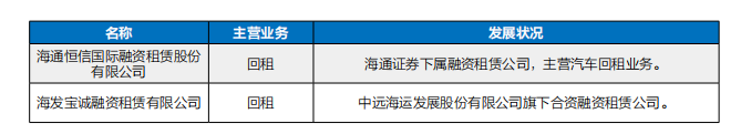 年鉴融资租赁回归本位汽车直租大行其道(图8)