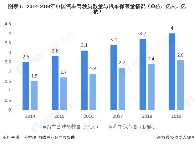 十张图了解2020年中国互联网汽车租赁行业现状与发展趋势市场缺口大(图1)