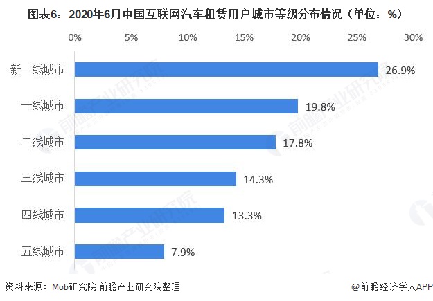 十张图了解2020年中国互联网汽车租赁行业现状与发展趋势市场缺口大(图6)