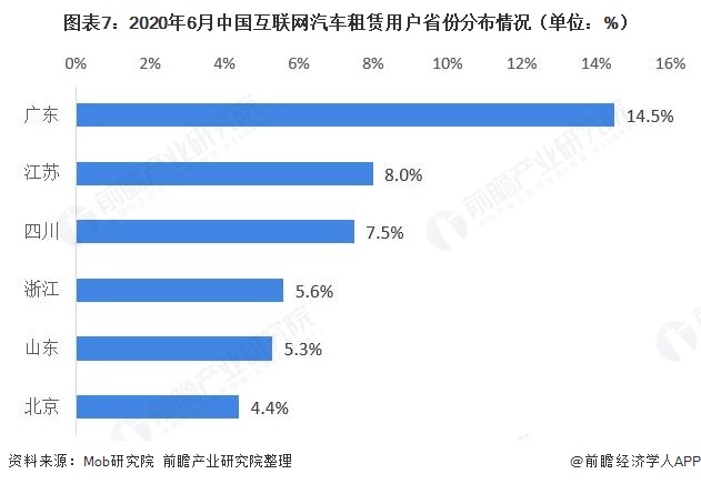 十张图了解2020年中国互联网汽车租赁行业现状与发展趋势市场缺口大(图7)