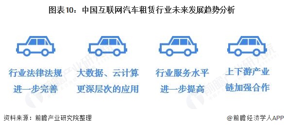 十张图了解2020年中国互联网汽车租赁行业现状与发展趋势市场缺口大(图10)