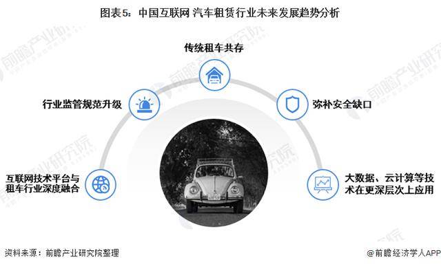 2020年中国互联网汽车租赁行业市场发展现状分析(图5)