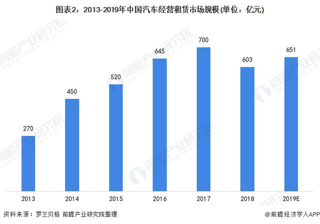 2020年中国互联网汽车租赁行业市场发展现状分析(图2)
