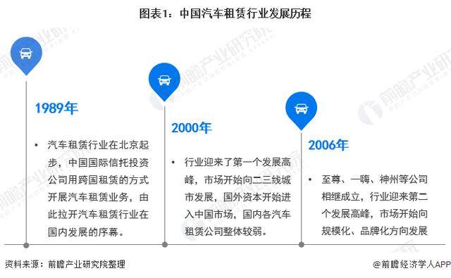 2020年中国互联网汽车租赁行业市场发展现状分析(图1)