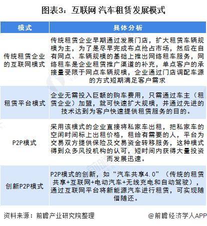 2020年中国互联网汽车租赁行业市场发展现状分析(图3)
