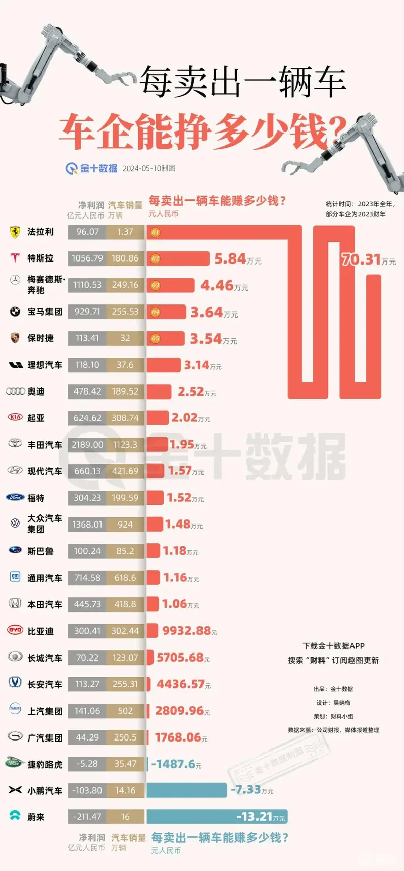 kaiyun：单车利润排行榜公布卖一辆最高挣70万？(图1)
