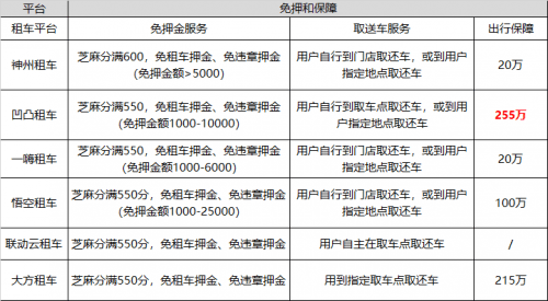 汽车租赁公司怎么选？靠谱租车公司推荐(图3)