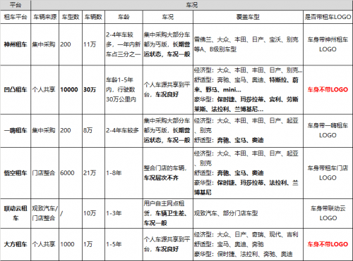 汽车租赁公司怎么选？靠谱租车公司推荐(图2)