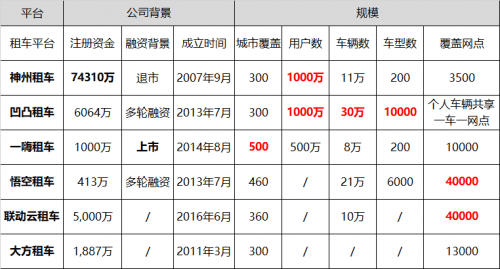 汽车租赁公司怎么选？靠谱租车公司推荐(图1)