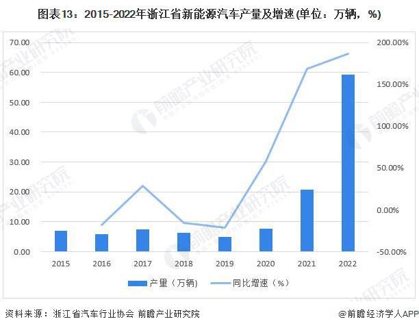 杭州出台33项“以旧换新”举措：：力争2027年新能源汽车渗透率达50%以上出租车新能源化率达90%【附浙江省汽车行业发展情况】(图1)
