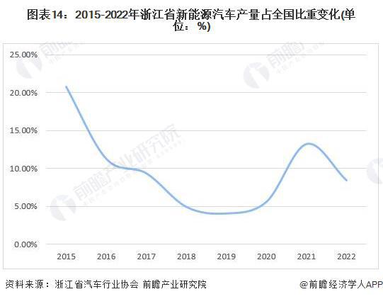 杭州出台33项“以旧换新”举措：：力争2027年新能源汽车渗透率达50%以上出租车新能源化率达90%【附浙江省汽车行业发展情况】(图2)