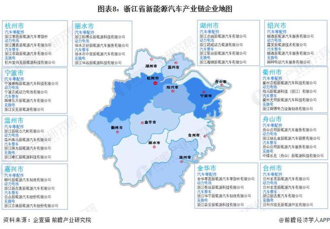 杭州出台33项“以旧换新”举措：：力争2027年新能源汽车渗透率达50%以上出租车新能源化率达90%【附浙江省汽车行业发展情况】(图4)