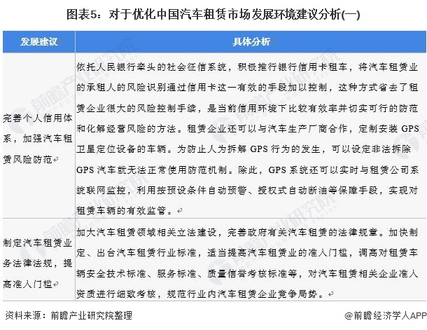 2021年中国汽车租赁行业市场规模及发展前景分析预计2026年市场规模有望突破千亿(图5)