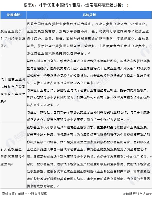 2021年中国汽车租赁行业市场规模及发展前景分析预计2026年市场规模有望突破千亿(图6)