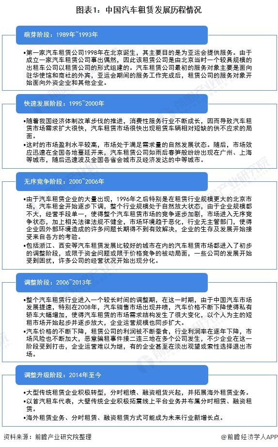 2021年中国汽车租赁行业市场规模及发展前景分析预计2026年市场规模有望突破千亿(图1)