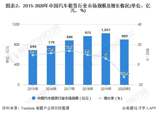 2021年中国汽车租赁行业市场规模及发展前景分析预计2026年市场规模有望突破千亿(图2)