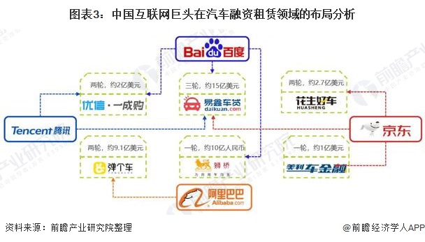 2021年中国汽车租赁行业市场规模及发展前景分析预计2026年市场规模有望突破千亿(图3)