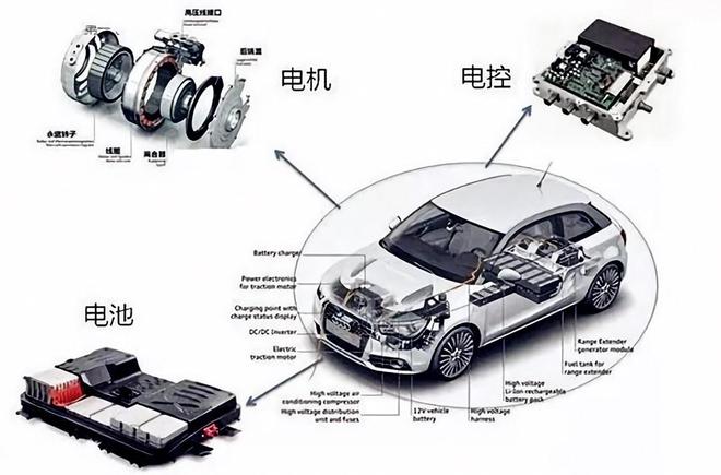 kaiyun网站：山东一场高温让966万电动车主“心寒”新能源汽车该何去何从(图16)