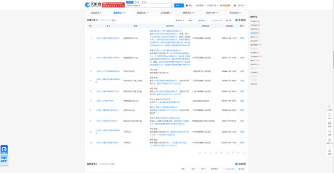 观致汽车因融资租赁合同纠纷被告今年来案件涉及广东、上海等地(图1)