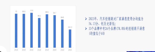 曾“一年建店能回本”如今近三成难以盈利汽车经销商躺赚时代落幕？(图1)