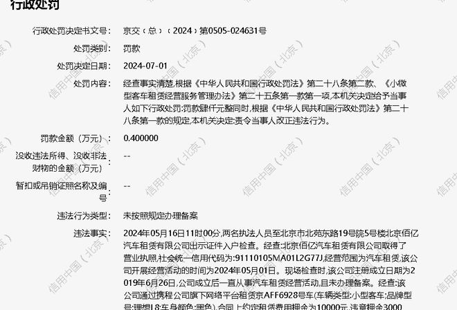 北京佰亿汽车租赁有限公司被罚款04万元(图1)