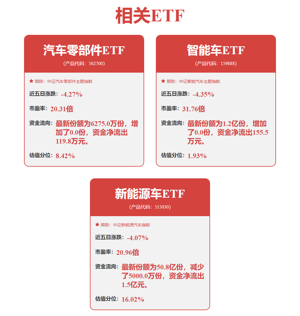 智能驾驶狂掀涨停潮“车路云一体化”加速落地北京自动驾驶汽车上路将迎来立法保障(图1)