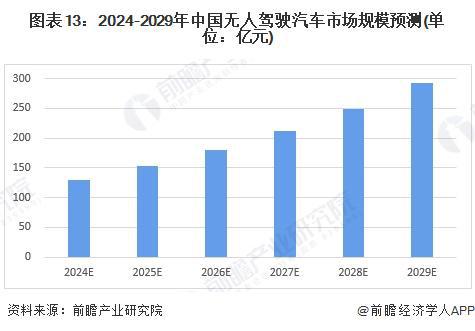 特斯拉或推迟发布Robotaxi从8月推迟到10月！马斯克曾许诺车主可将闲置的汽车租出去赚钱【附自动驾驶行业市场前景趋势】(图4)