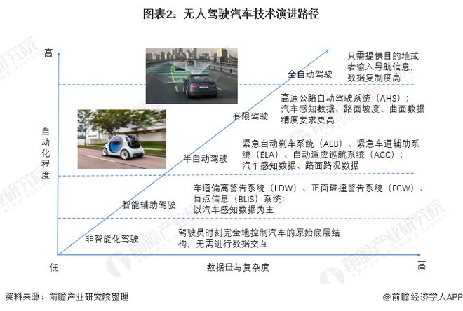 特斯拉或推迟发布Robotaxi从8月推迟到10月！马斯克曾许诺车主可将闲置的汽车租出去赚钱【附自动驾驶行业市场前景趋势】(图2)