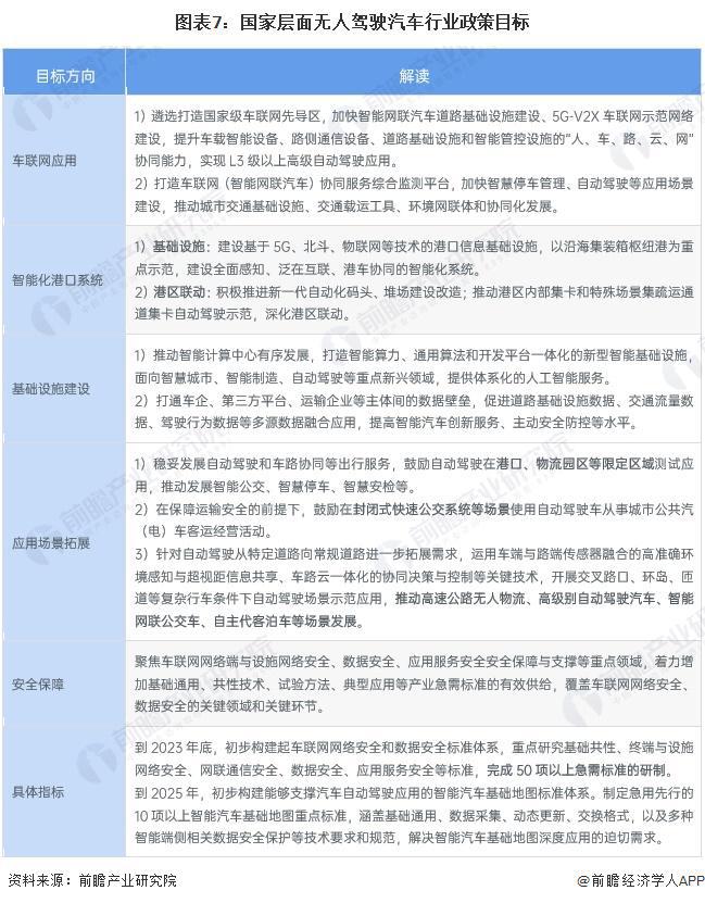 特斯拉或推迟发布Robotaxi从8月推迟到10月！马斯克曾许诺车主可将闲置的汽车租出去赚钱【附自动驾驶行业市场前景趋势】(图3)