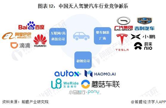 kaiyun入口：萝卜快跑明年盈利？何小鹏：无人出租车两年后开始进入转折点建议车企转入端到端后面那个才是大家伙【附无人驾驶汽车行业现状分析】(图2)