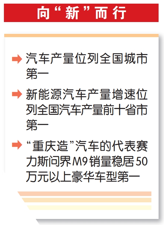 kaiyun：3个第一！上半年重庆汽车产业交出优异“成绩单”(图1)