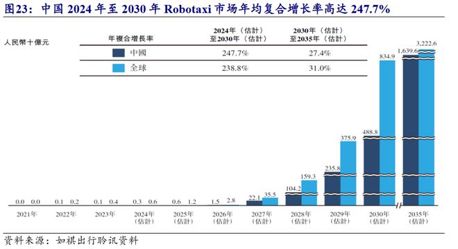 无人驾驶出租车火了！龙头一度13天8板受益上市公司梳理(图2)