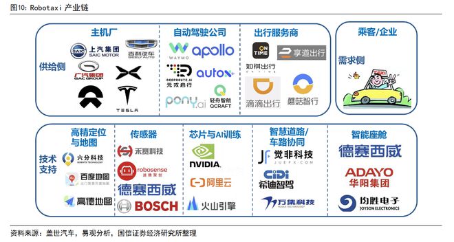 无人驾驶出租车火了！龙头一度13天8板受益上市公司梳理(图3)