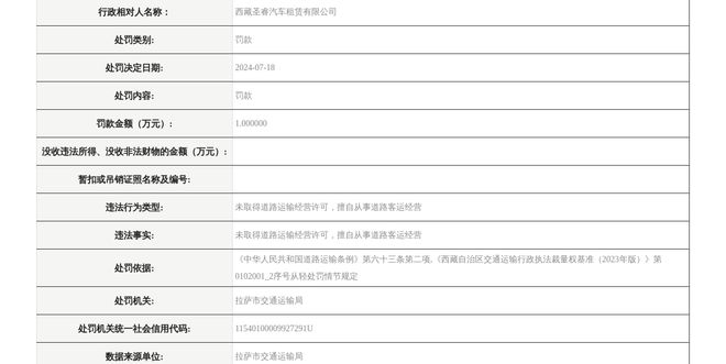 西藏圣睿汽车租赁有限公司被罚款(图1)