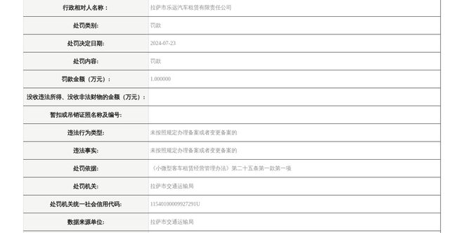 拉萨市乐远汽车租赁有限责任公司被罚款(图1)