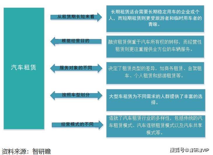 中国汽车租赁行业报告：满足社会日益多元化的出行需求(图1)