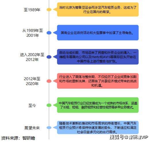 中国汽车租赁行业报告：满足社会日益多元化的出行需求(图2)