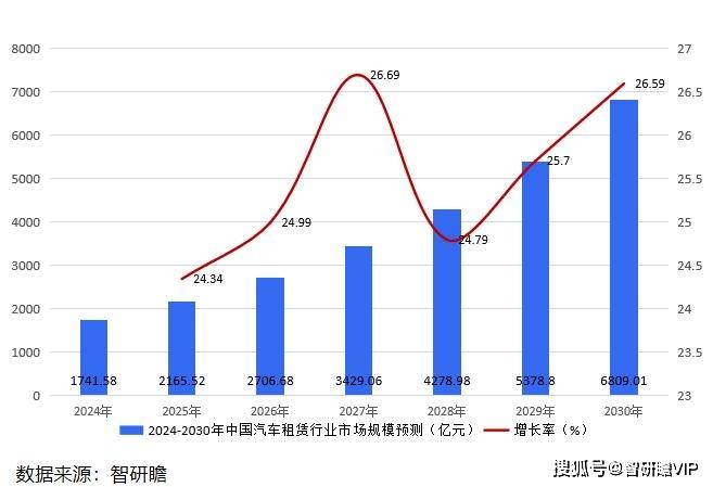 中国汽车租赁行业报告：满足社会日益多元化的出行需求(图4)