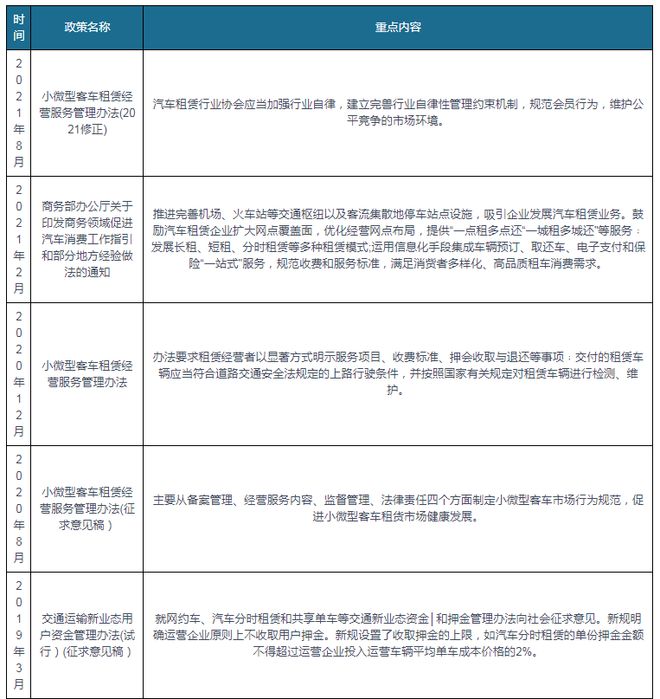 我国汽车租赁行业潜在客户较多用户转变将为分时租赁提供较大(图3)