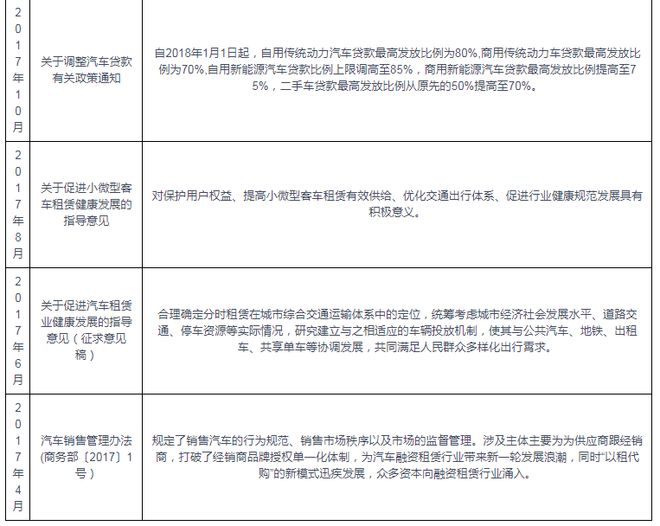 我国汽车租赁行业潜在客户较多用户转变将为分时租赁提供较大(图4)